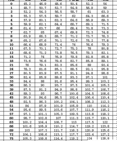 2019婴儿身高体重对照表（2019婴儿身高标准）