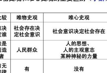 马克思唯物史观的内容的简单介绍