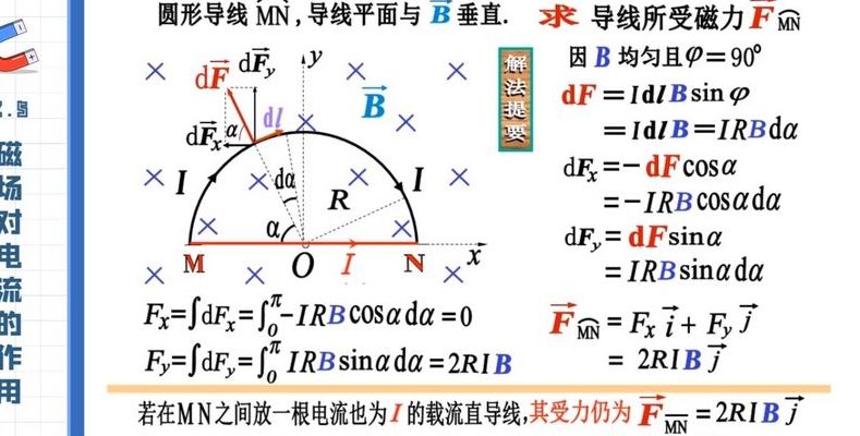 磁场对电流的作用（磁场对电流的作用教学视频）