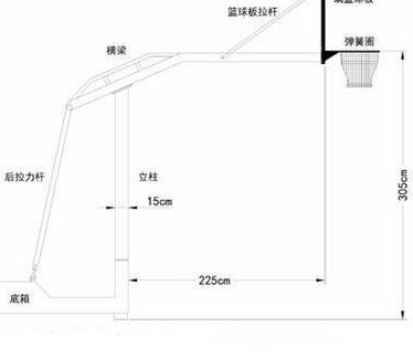 篮板高度是多少（篮板高度多少标准）