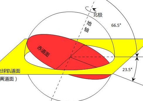 地轴是什么（地轴是什么形状）