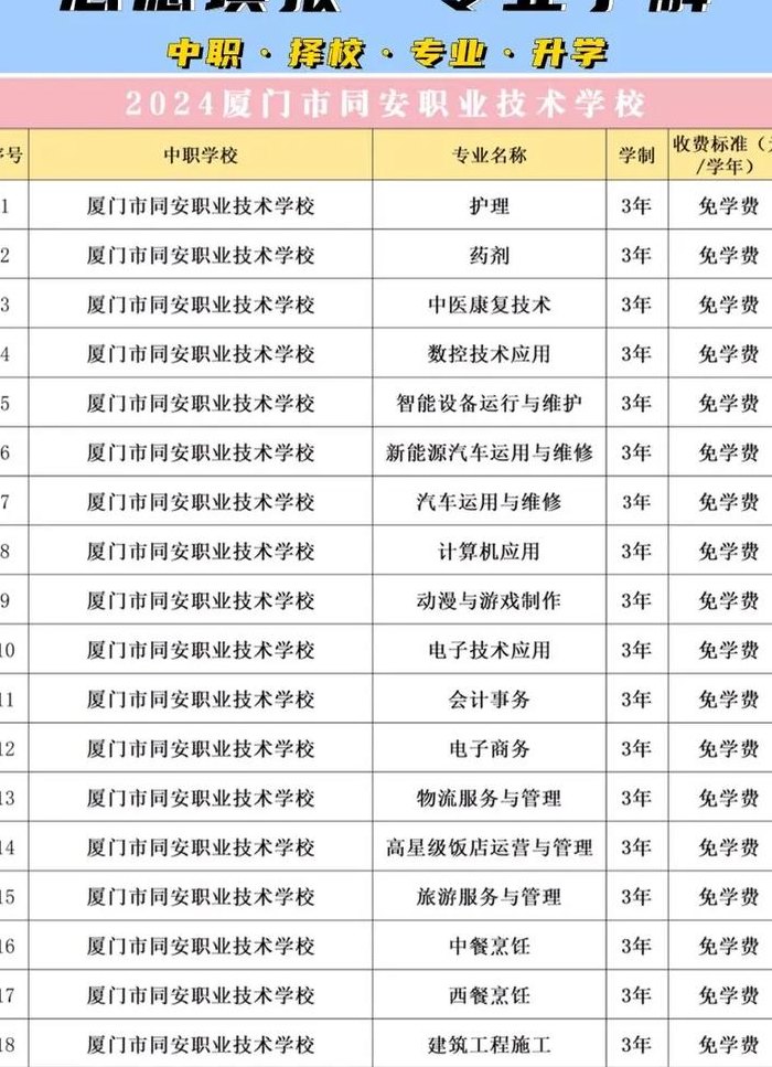 厦门同安职业技术学校（厦门同安职业技术学校学费多少）