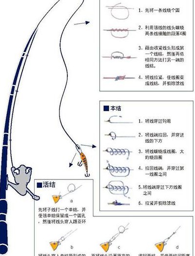 路亚线组是否加铅坠（路亚竿线组要加铅皮吗）