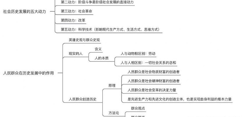 唯物史观（唯物史观思维导图）