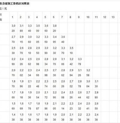 财政局工资多少一个月（公务员还是事业编好）