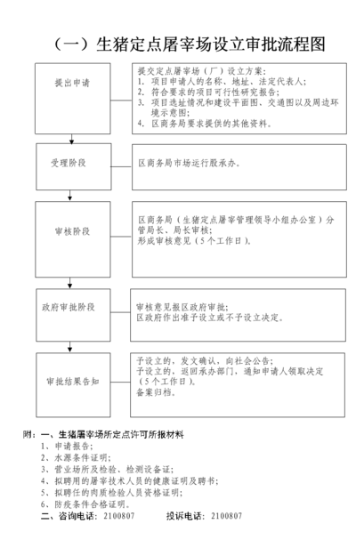 屠宰场需要什么手续（开办屠宰场需要什么手续）