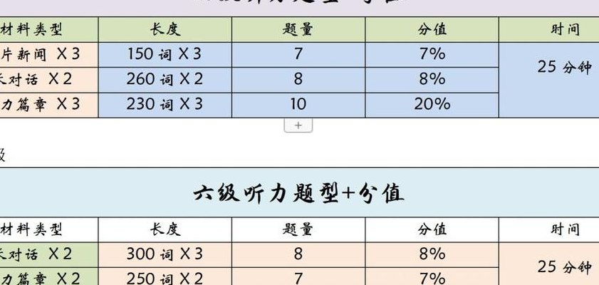 英语四级听力多少分（英语四级听力多少分算高分）