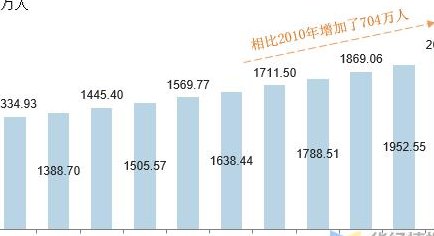 巴西人口多少（巴西人口多少世界人口排名）