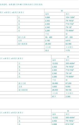 20尺柜能装多少立方（四十尺柜多少立方）