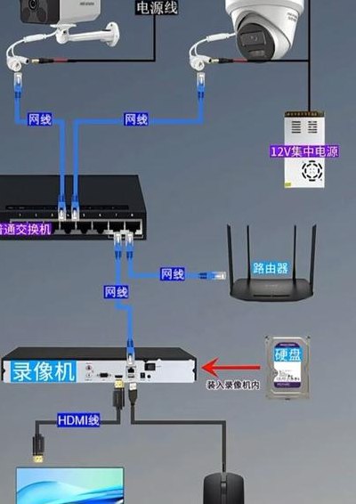 监控怎么连接电脑（无线摄像头监控怎么连接电脑）