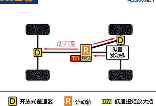 分时四驱和全时四驱的区别（分时四驱和全时四驱的区别在哪里）