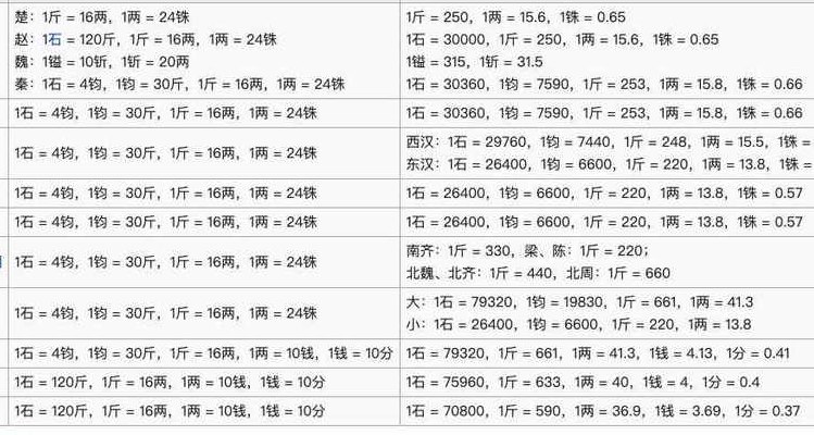 16等于1什么（十16等于几）