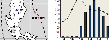 菲律宾一年四季穿什么（菲律宾四季气候）