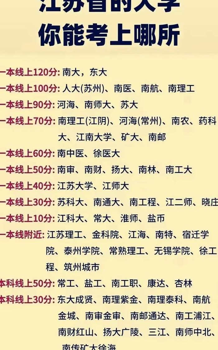 600分能上什么大学（江苏600分能上什么大学）