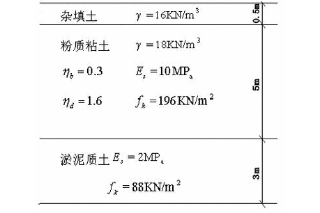 土的重度（混凝土的重度）