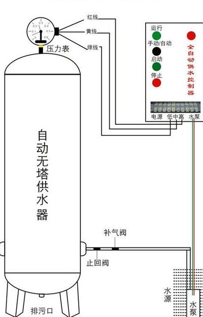 压力罐压力大小调压图（压力罐压力大小调多少合适）