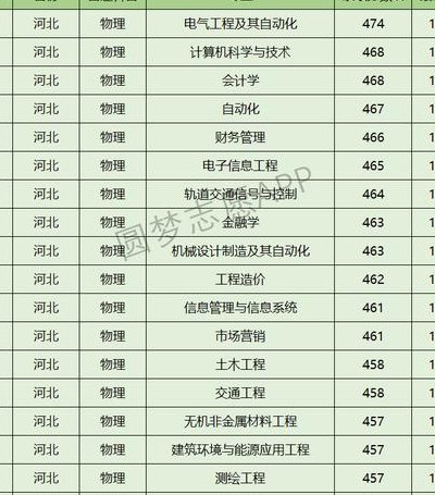 石家庄铁道学院四方学院（石家庄铁道学院四方学院学费）