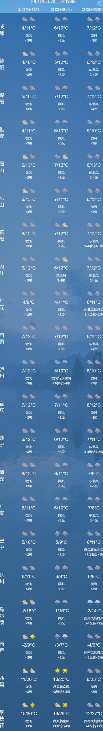 文昌天气（文昌天气预报40天准确查询）