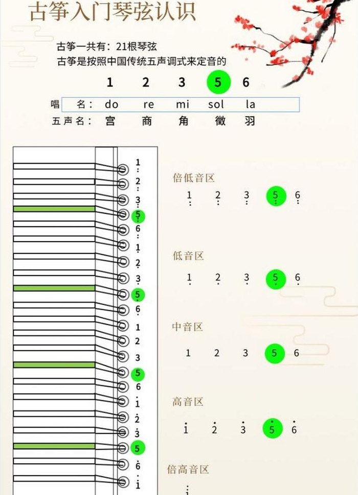 古筝琴弦各音对照图（古筝琴弦各音对照图 对照表）