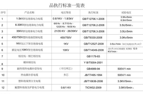 产品标准号查询（产品标准号查询表）