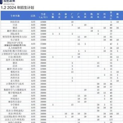 哈尔滨外国语学院（哈尔滨外国语学院学费多少钱）