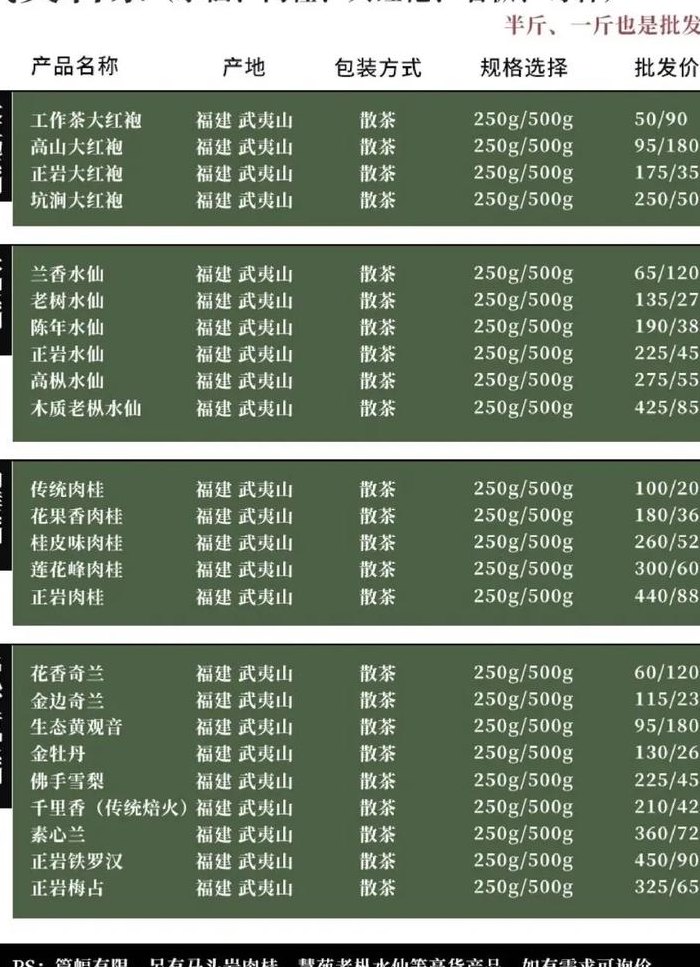 福建茶叶种类（福建茶叶种类价格大全）