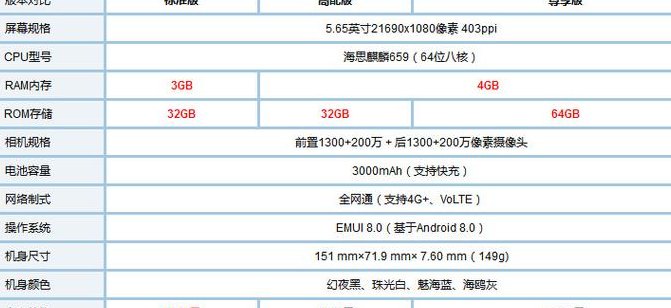 青春版和标准版的区别（青春版有啥区别）