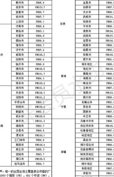 中国之声频率（中央人民广播电台中国之声频率）