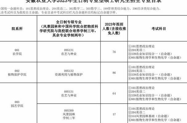 安徽农业大学（安徽农业大学考研专业目录）