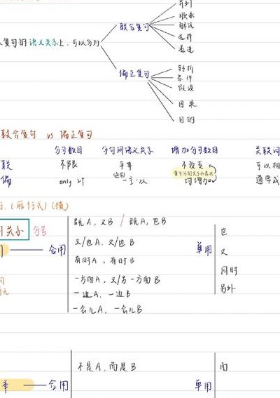 单句和复句的区别（语文单句和复句的区别）