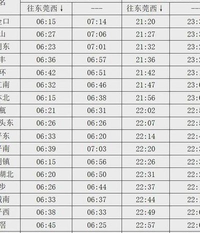 地铁时速一般是多少（地铁时速一般是多少公里）