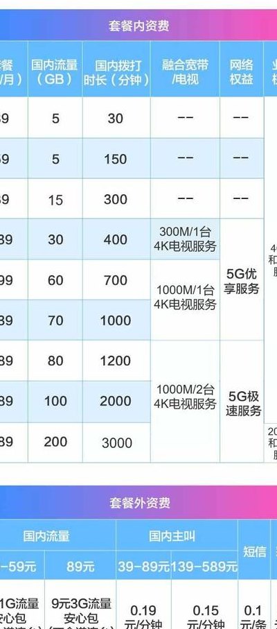 移动互联网套餐（移动互联网套餐最便宜多少钱）