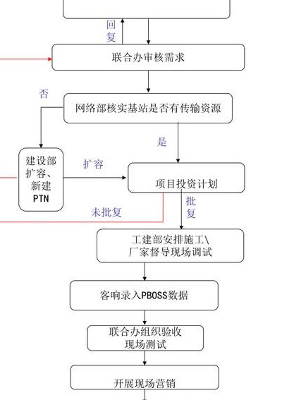 宽带安装流程（中国移动宽带安装流程）