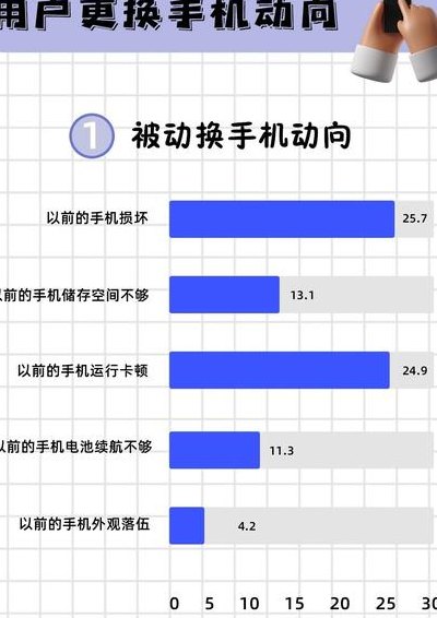 苹果替换周期4年（苹果换机周期）