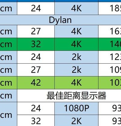 32寸显示器长宽多少（32寸显示器长宽多少169）