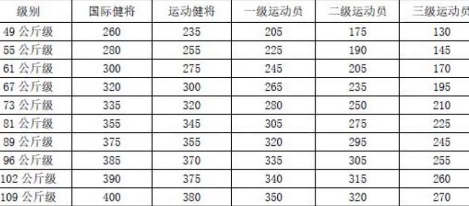 双杠臂屈伸几个合格（双杠臂屈伸多少合格）