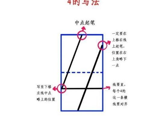 四的笔画顺序（六的笔画顺序）