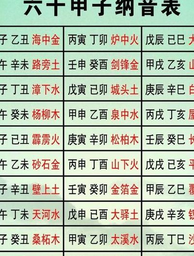 甲子是什么意思（一个甲子是什么意思）