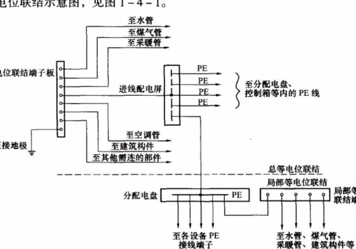 等电位端子箱（等电位端子箱接线教程）