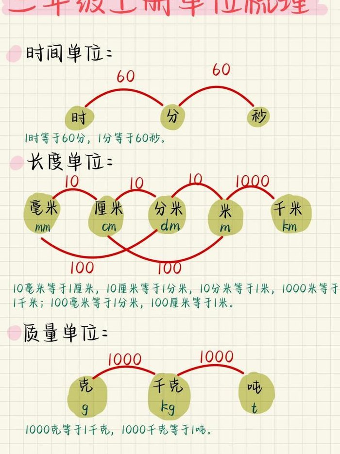 米和毫米的进率是多少（米和毫米的进率单位）