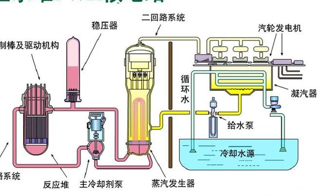 核废料怎么处理（核废料怎么处理）