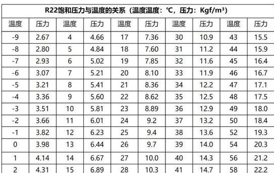 空调冬天加氟几个压力（空调冬天加氟多少压力）