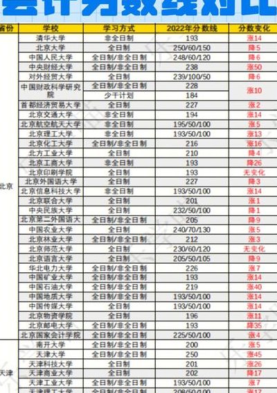 管理类联考多少分正常（管理类联考一般多少分可以被录取）