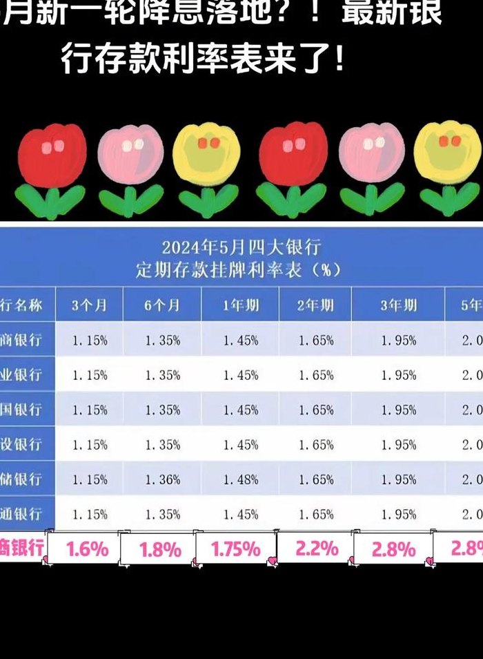 银行存款利息收入计入什么科目（银行贷款利息怎么计算）