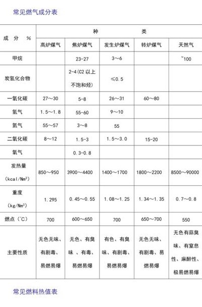 水煤气的主要成分（水煤气的主要成分有哪些）