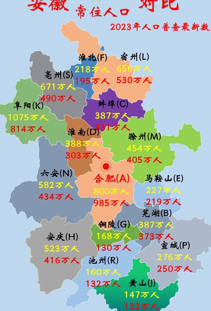 安徽省人口（安徽省人口分布）