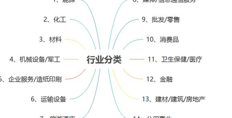 行业类型有哪些（公司行业类型有哪些）