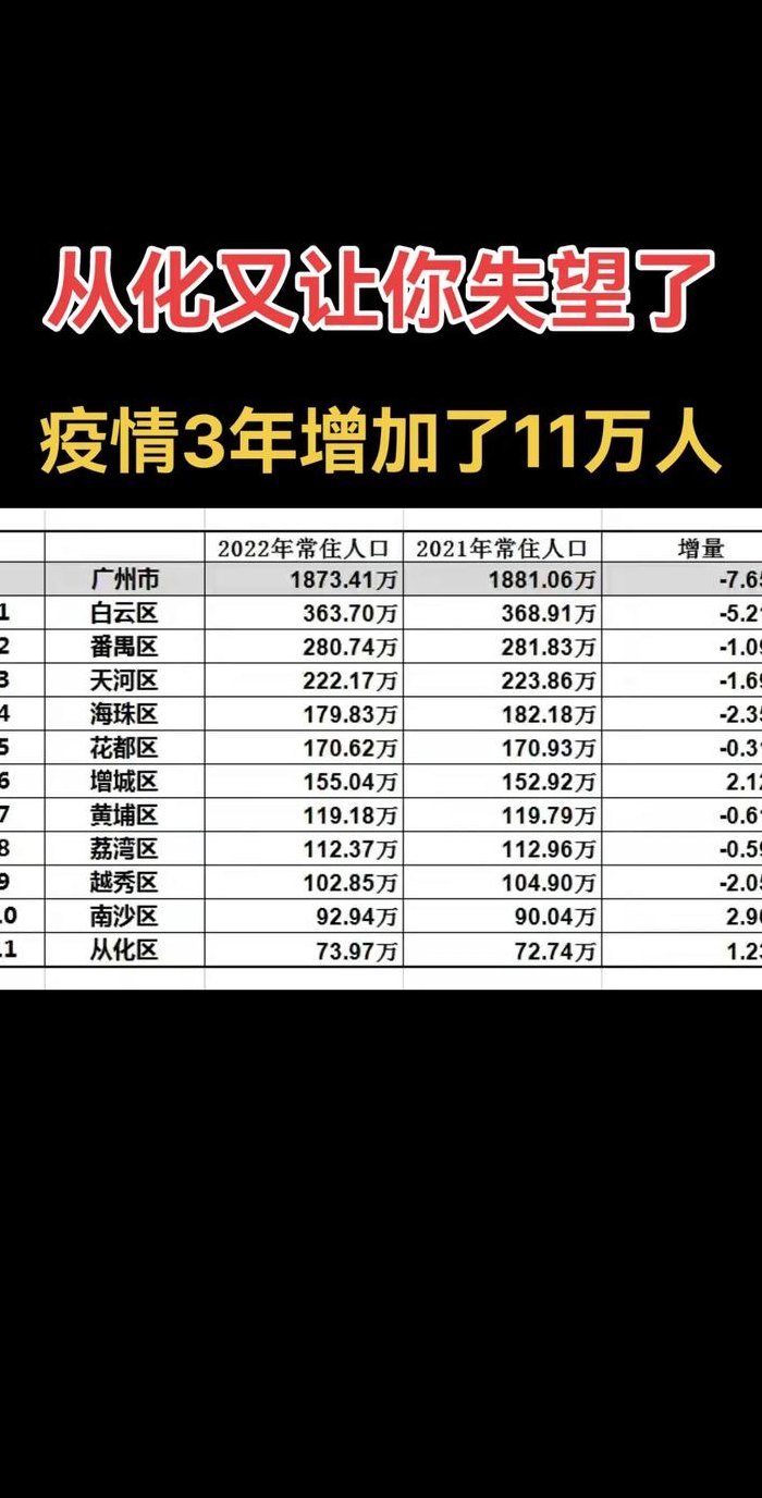 广东有多少人口（广东有多少人口2023总人数）