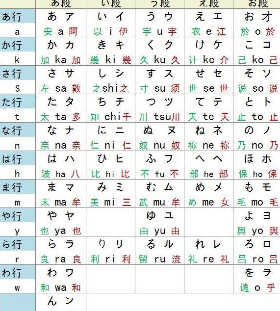 日语平假名和片假名（日语平假名和片假名的区别）