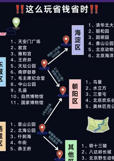 北京附近城市（北京附近城市旅游推荐）